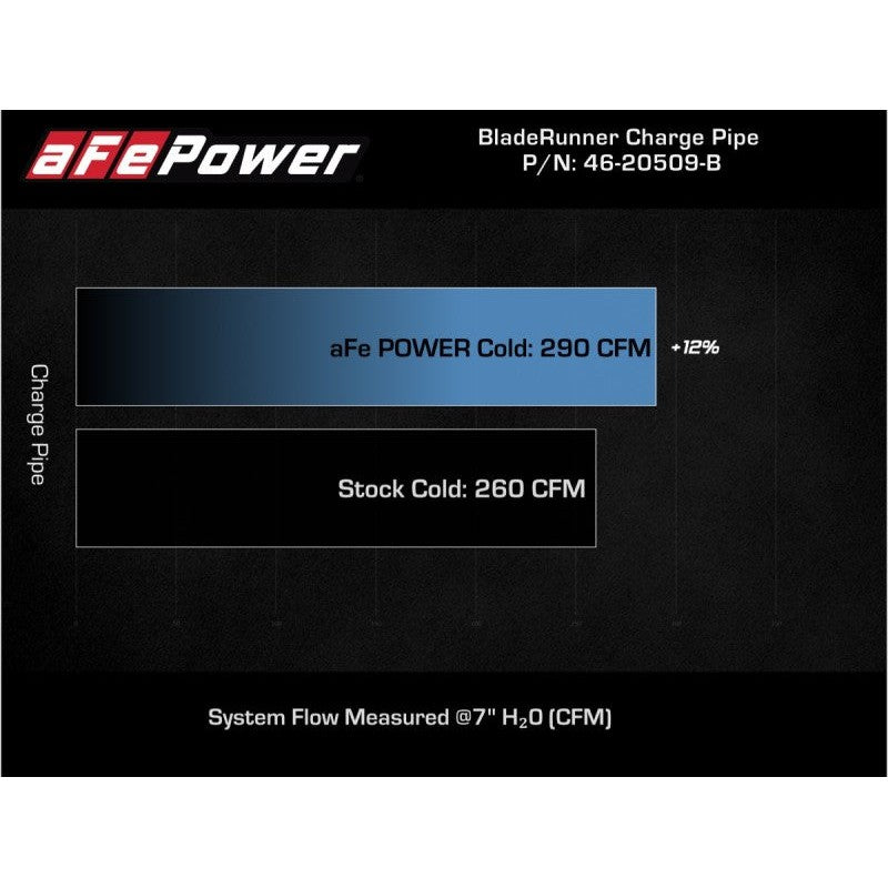 aFe Kia Stinger 18-22 V6-3.3L (tt) BladeRunner Cold Charge Pipe- Black