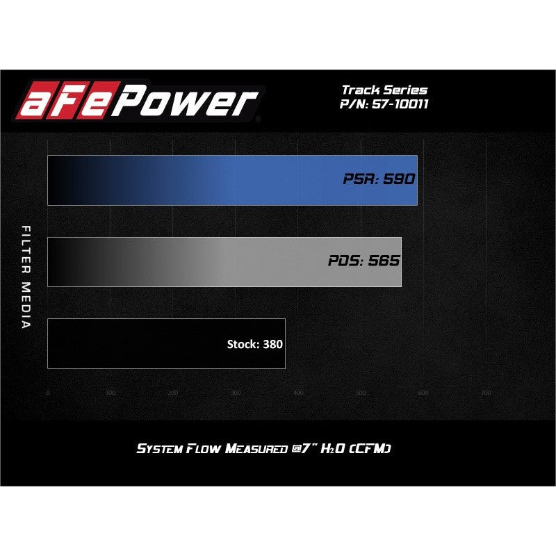 aFe Carbon Fiber Cold Air Intake System w/Pro DRY S Filter - 19-23 Dodge RAM 1500