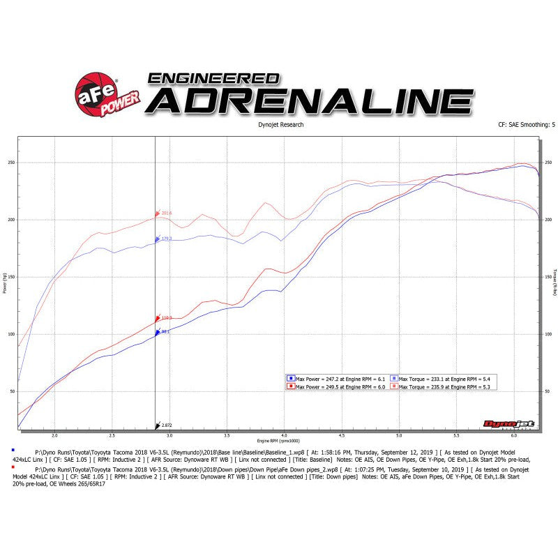 aFe Twisted Steel Down Pipe 409SS w/ Cat 16-17 Toyota Tacoma V6-3.5L - T1 Motorsports