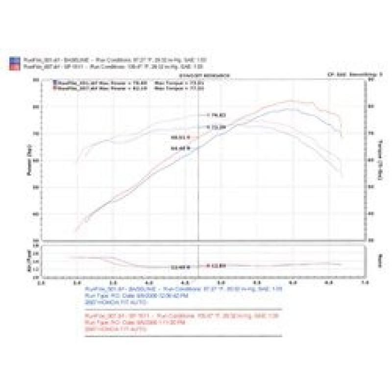 Injen 07-08 Fit 1.5L 4 Cyl. Black Cold Air Intake - T1 Motorsports