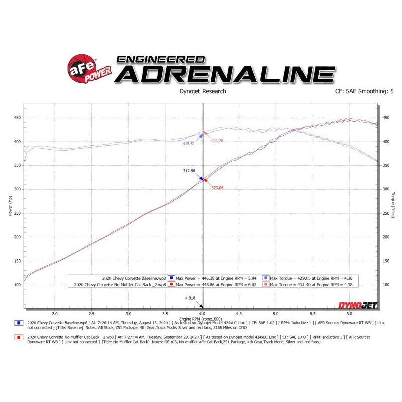 AFe MACH Force-Xp 304 Stainless Steel Cat-Back Exhaust Carbon 2020 Chevrolet Corvette C8