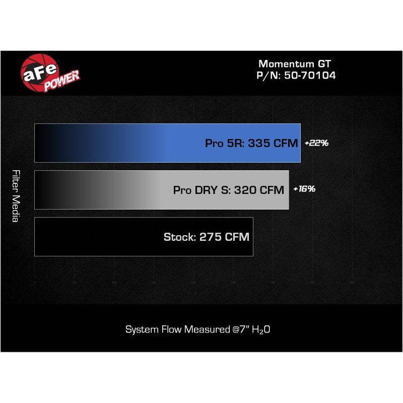 aFe Momentum GT Cold Air Intake System w/ Pro 5R Filter - 22-23 VW GTI (MKVIII)