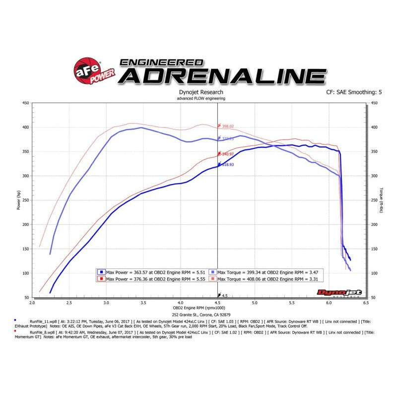 aFe POWER Momentum GT Pro Dry S Intake System 2017 Ford F-150 Raptor V6-3.5L (tt) EcoBoost