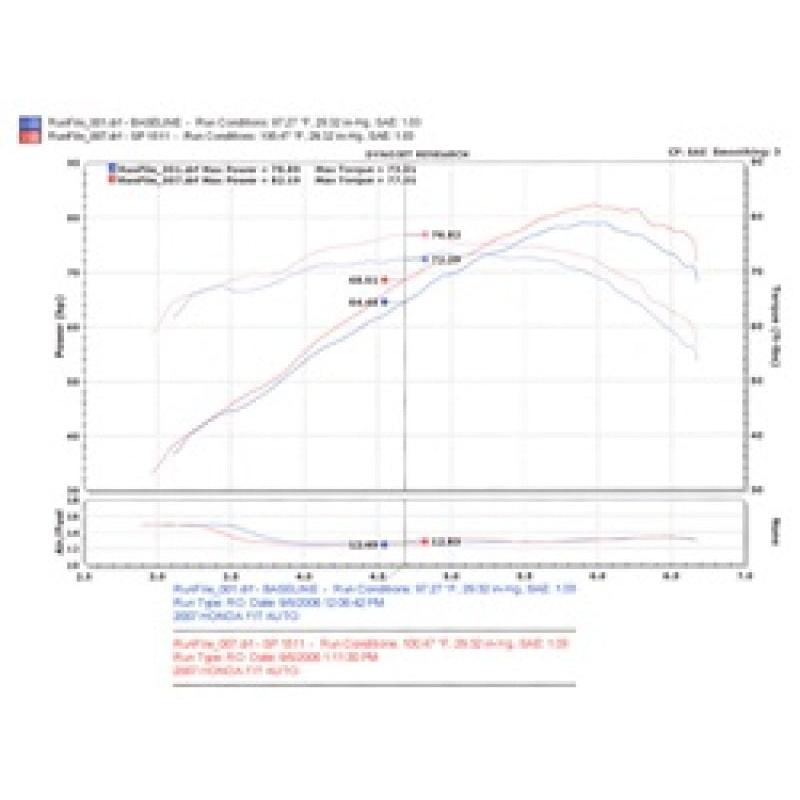Injen 07-08 Fit 1.5L 4 Cyl. Black Cold Air Intake - T1 Motorsports