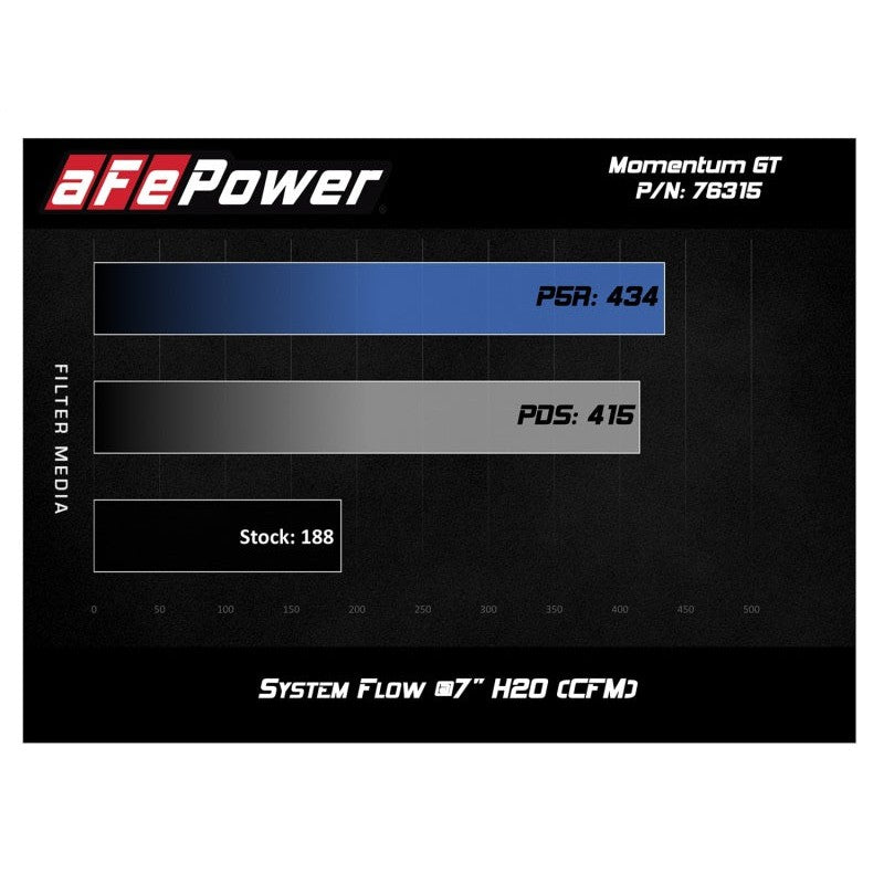 aFe Momentum GT Pro 5R Cold Air Intake System 12-16 BMW Z4 28i/xi (E89) I4 2.0L (t) (N20)