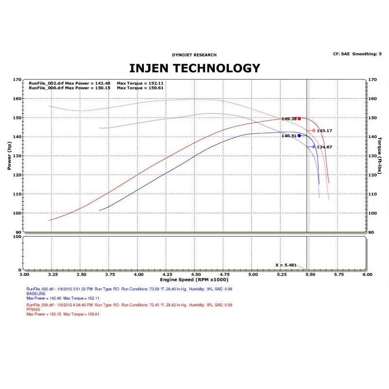 Injen 09-11 Dodge Ram 3.7L V6 Polished Tuned Air Intake System w/ MR Tech/Web Nano-Fiber Dry Filter - T1 Motorsports