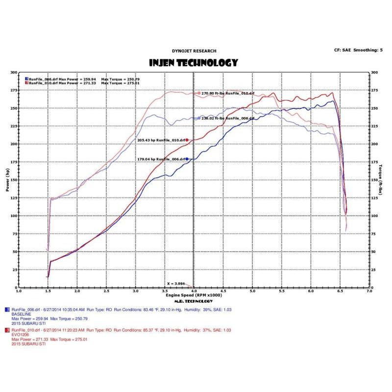 Injen 2015 Subaru STI 2.5L 4cyl Evolution Intake w/ Ram Air Scoop - T1 Motorsports