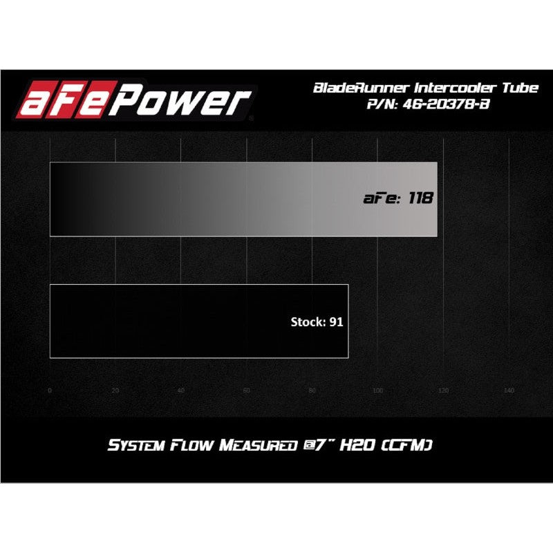 aFe BladeRunner 2.5in Aluminium Hot Side Charge Pipe 15-20 Subaru WRX 2.0T - Black - T1 Motorsports