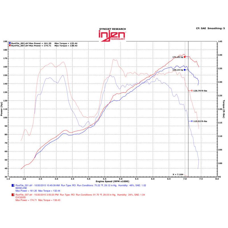 Injen 13-20 Toyota 86/Subaru BRZ 2.0L Evolution Intake - T1 Motorsports
