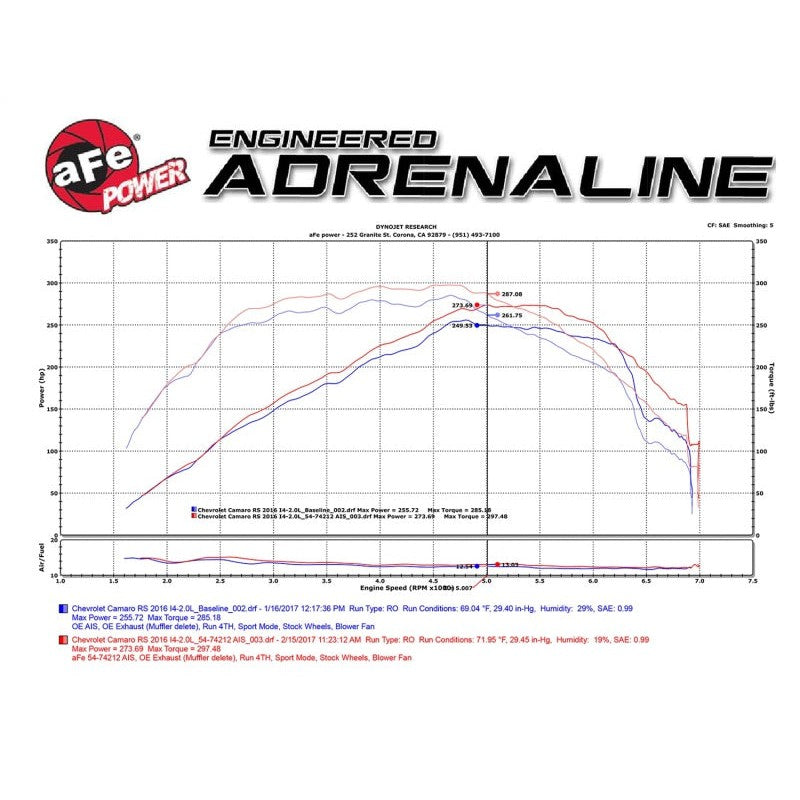 aFe Momentum GT Pro 5R Intake System Chevrolet Camaro 16-17 I4 2.0L (t)