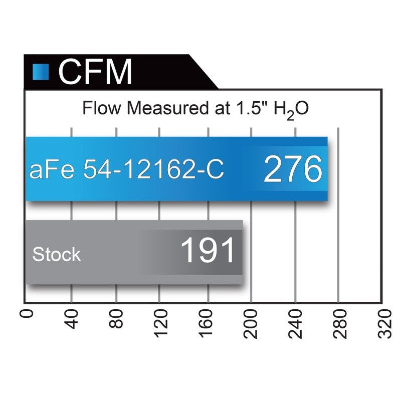 aFe MagnumFORCE Intakes Stage-2 P5R Carbon Fiber AIS 11-17 Dodge Challenger/Charger V8-5.7L Hemi