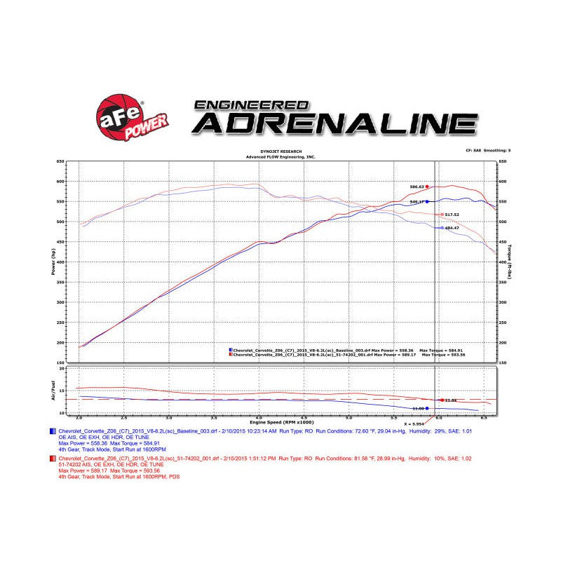aFe Momentum Carbon Fiber Cold Air Intake System PDS/P5R 15-16 Chevrolet Corvette Z06 V8-6.2L