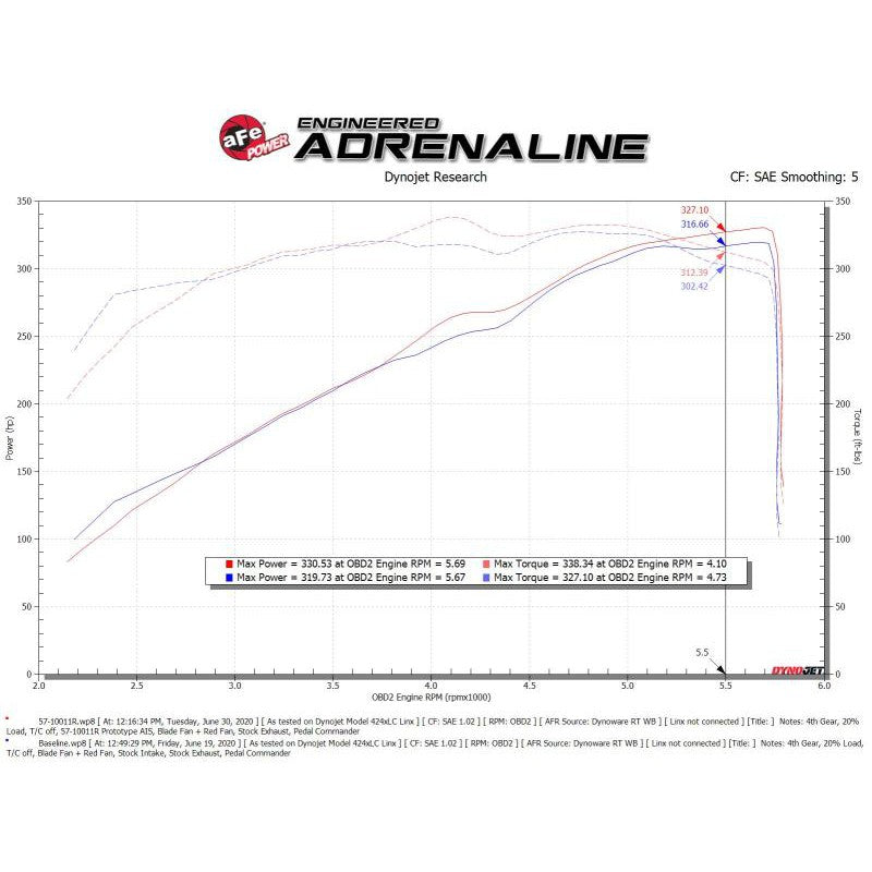 aFe Carbon Fiber Cold Air Intake System w/Pro 5R Filter - 19-23 Dodge RAM 1500 - T1 Motorsports
