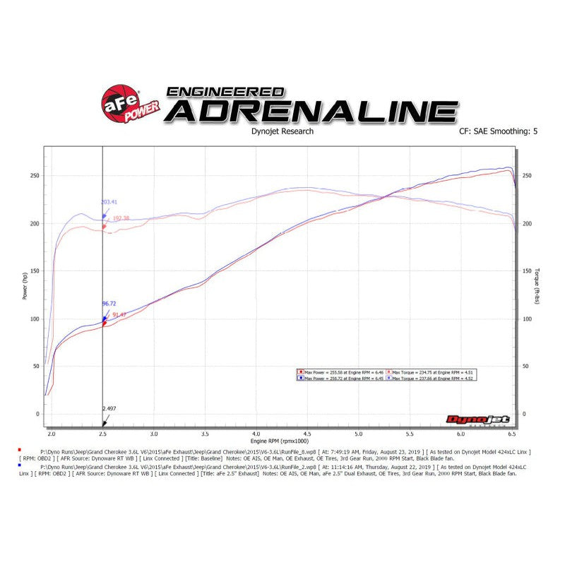 aFe Vulcan Series 2.5in 304SS Cat-Back Exhaust 11-19 Jeep Grand Cherokee (WK2) 5.7L w/ Polished Tips