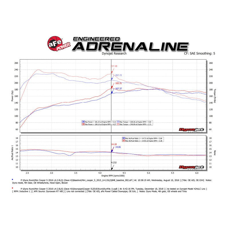 aFe Twisted Steel Street Series Down-Pipe 14-19 MINI Cooper S L4-2.0L (t) - T1 Motorsports