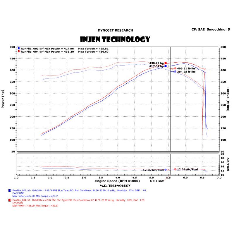 Injen 14-19 Chevrolet Corvette C7 6.2L V8 Evolution Intake - T1 Motorsports