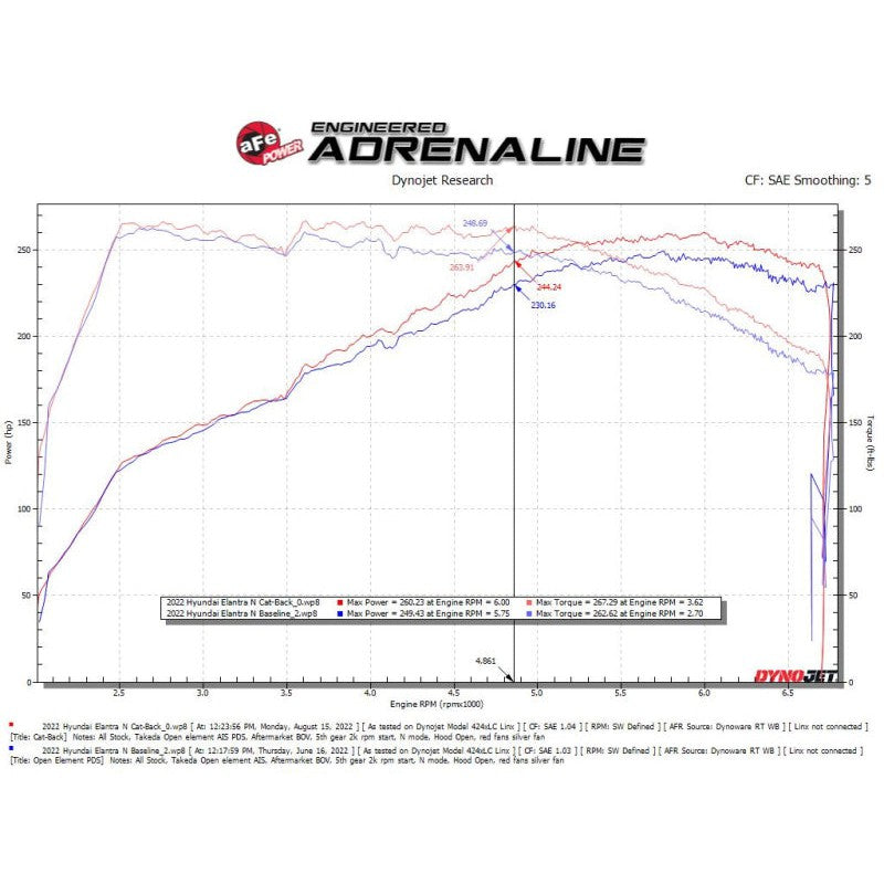 aFe Takeda 22-23 Hyundai Elantra N L4-2.0L (t) 3in 304 SS Cat-Back Exhaust w/ Polished Tips