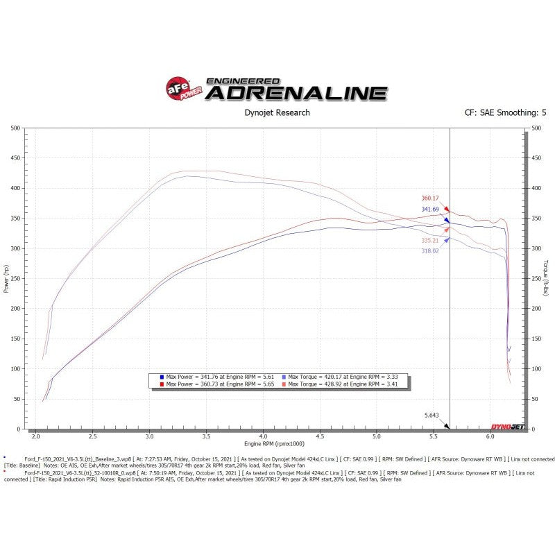 aFe Rapid Induction Cold Air Intake System w/Pro 5R Filter 2021+ Ford F-150 V6-3.5L (tt)
