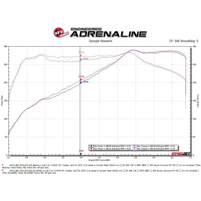 aFe Takeda Stage-2 Pro Dry S Cold Air Intake System 16-19 Infinity Q50/Q60 V6-3.0L (tt)