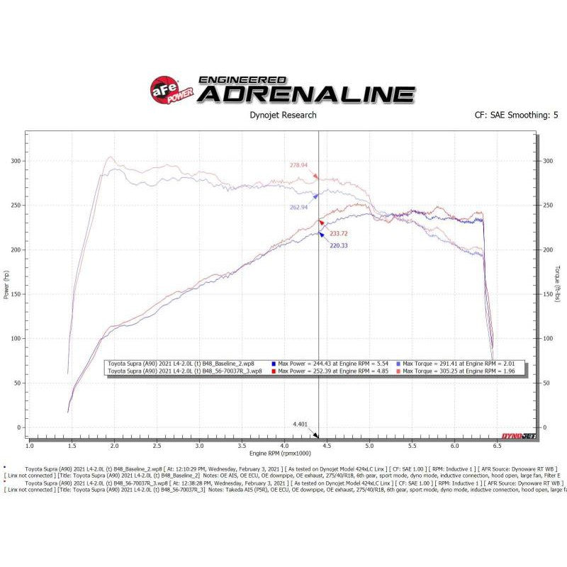 aFe Takeda Momentum Pro 5R Cold Air Intake System 2021 Toyota Supra L4 2.0L Turbo