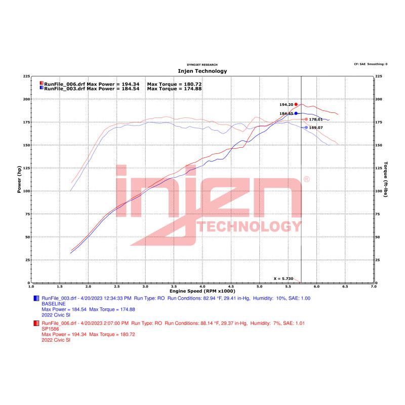 Injen 22-23 Honda Civic/Civic Si 1.5L 4 Cyl. Wrinkle Black Cold Air Intake