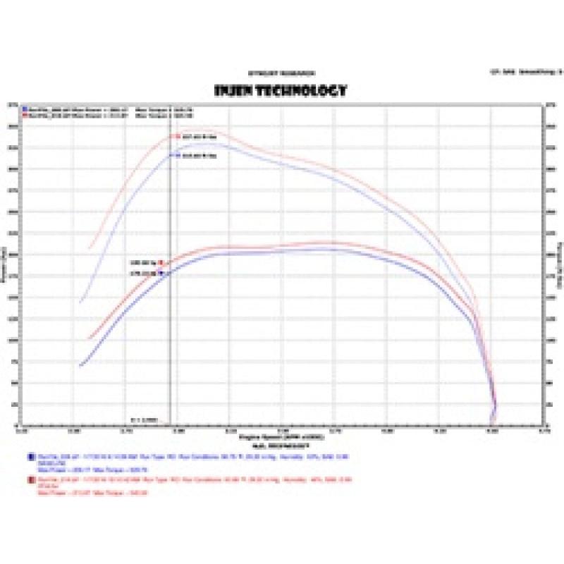 Injen 14-18 Dodge Ram 3.0L V6 Polished Power-Flow Short Ram Intake - T1 Motorsports