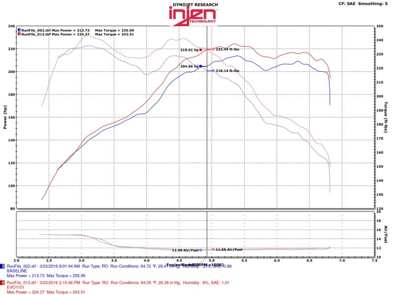 Injen 12-16 BMW 328i/ix F30/F31/F34 / 14-16 BMW 428i/ix F36 / 14-16 228i/ix F22 Evolution Intake - T1 Motorsports
