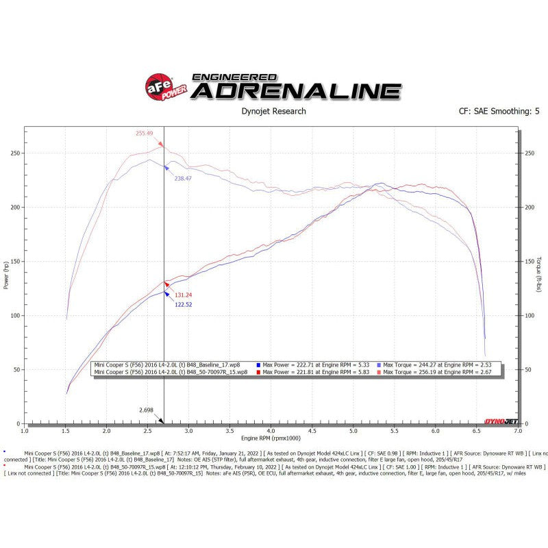 aFe Momentum GT Cold Air Intake System w/ Pro 5R Filter - 15-19 MINI Cooper S (F55/F56)