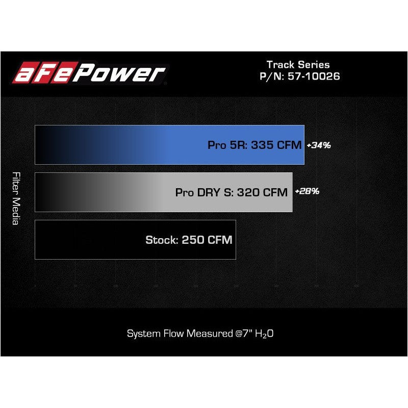 aFe Track Series Carbon Fiber Cold Air Intake System w/ Pro DRY S Filter - 19-22 BMW Z4 30i 2.0L