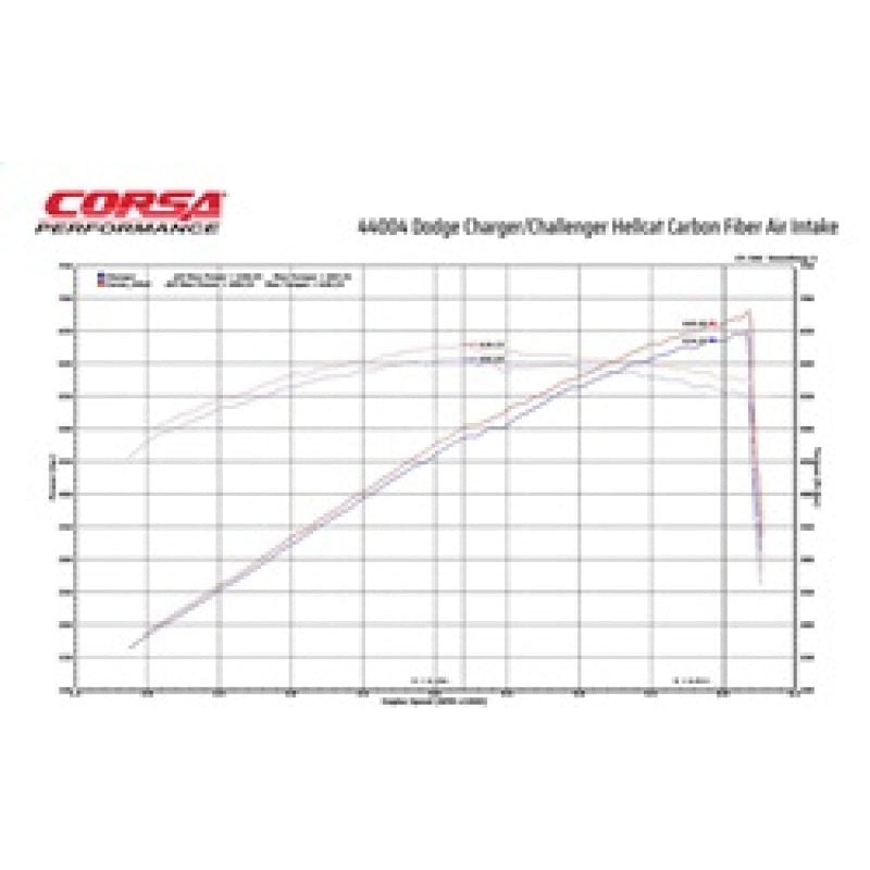 Corsa Carbon Fiber Oiled Air Filter Air Intake - 2017-2024 Dodge Challenger SRT/Hellcat/Redeye/Demon