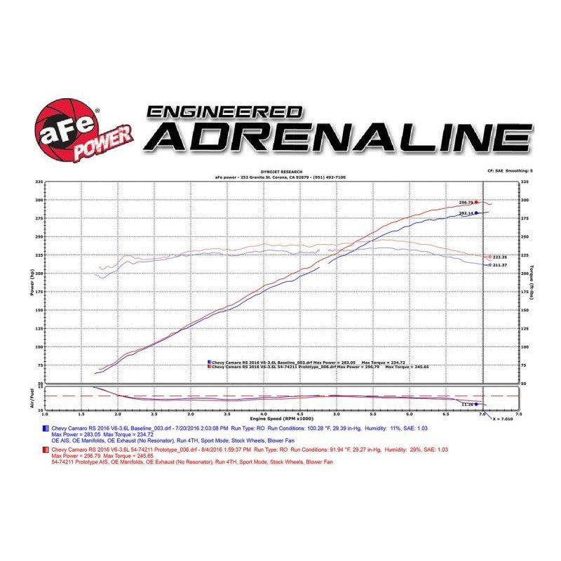 aFe Momentum GT Pro 5R Intake System 16-17 Chevrolet Camaro V6-3.6L