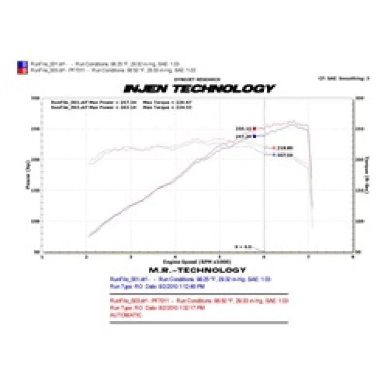 Injen 10 Camaro 3.6L V6 Polished Power-Flow Short Ram Air Intake System - T1 Motorsports
