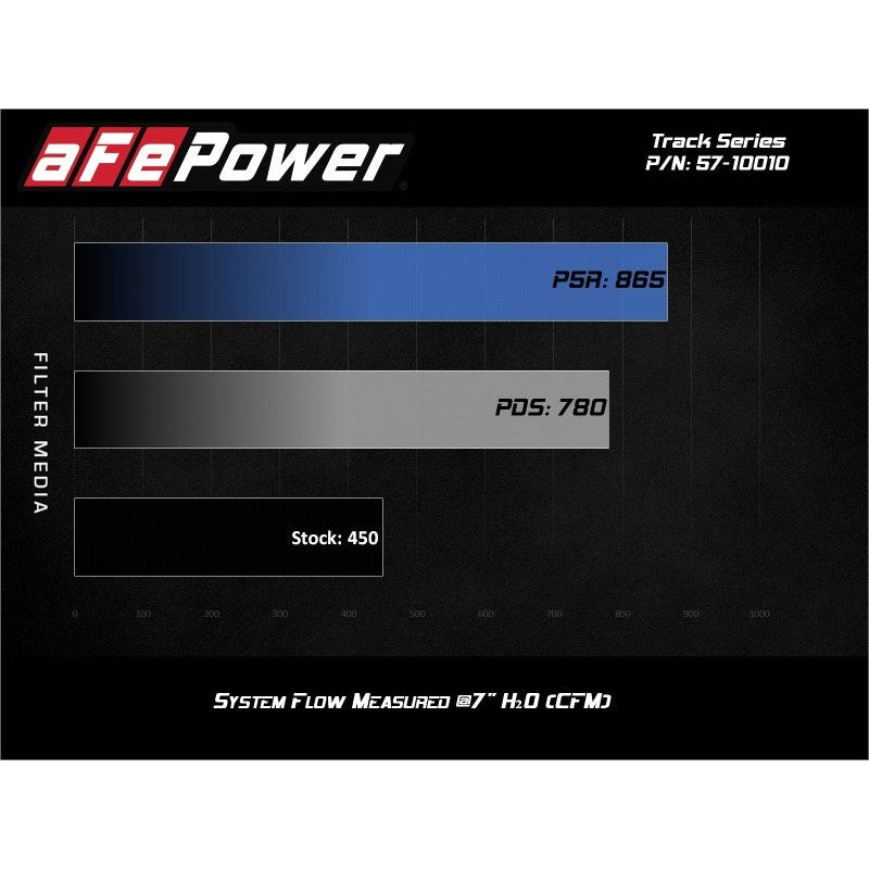 aFe Carbon Fiber Cold Air Intake System With Pro DRY S Filters - 17-20 Ford F-150 Raptor