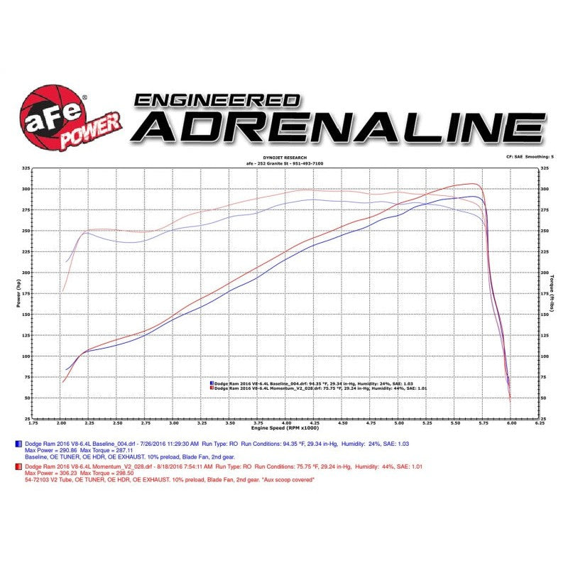 aFe AFE Momentum GT Pro 5R Intake System - 2014-2017 Ram 2500
