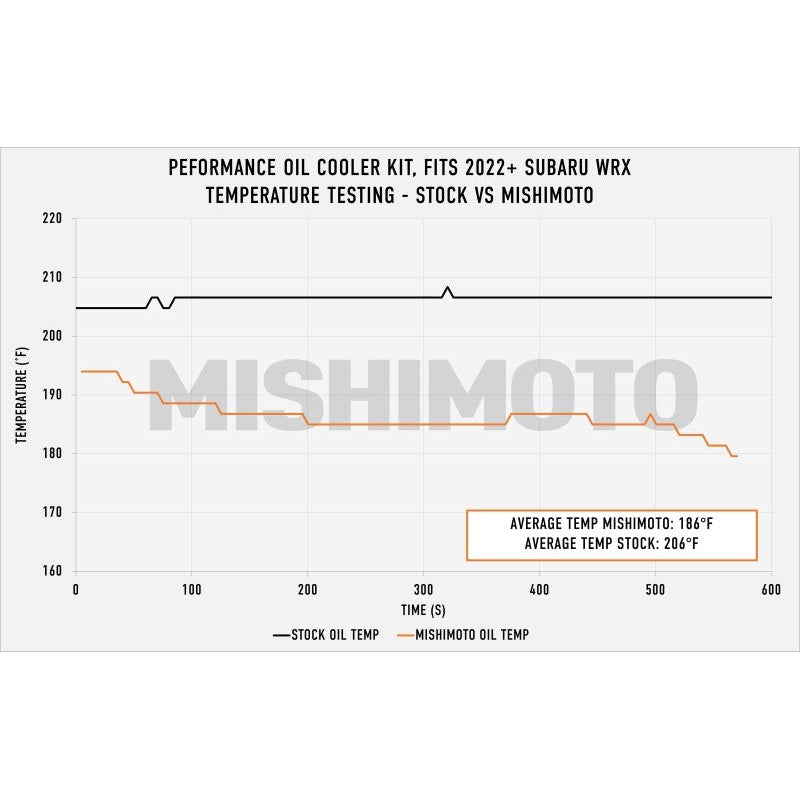 Mishimoto 2022+ Subaru WRX Thermostatic Oil Cooler Kit - Black
