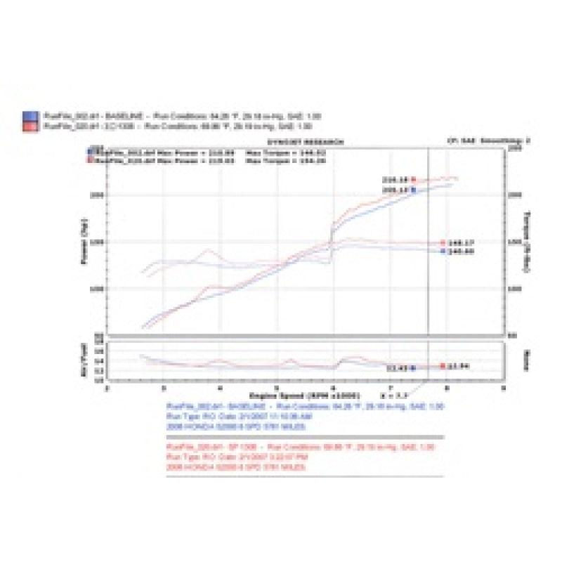 Injen 06-09 S2000 2.2L 4Cyl. Polished Cold Air Intake