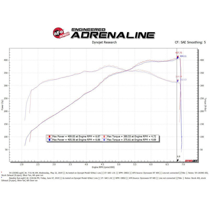 AFe Magnum FORCE Stage-2 Cold Air Intake System w/Pro Dry S Media - 18-23 Ford Mustang