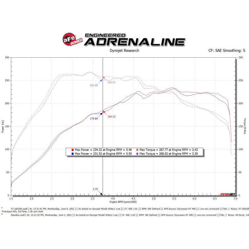 aFe Track Series Carbon Fiber Intake System w/ Pro 5R Filter - 15-19 VW Golf R (MKVII)