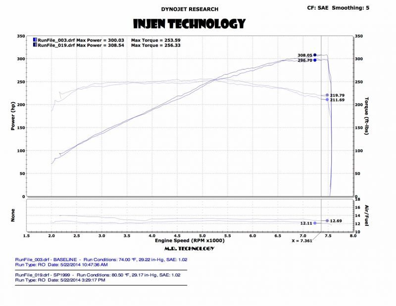 Injen 14 Infiniti Q50 3.7L V6 Black Dual Short Ram Intake w/ MR Techn and Heat Shields - T1 Motorsports