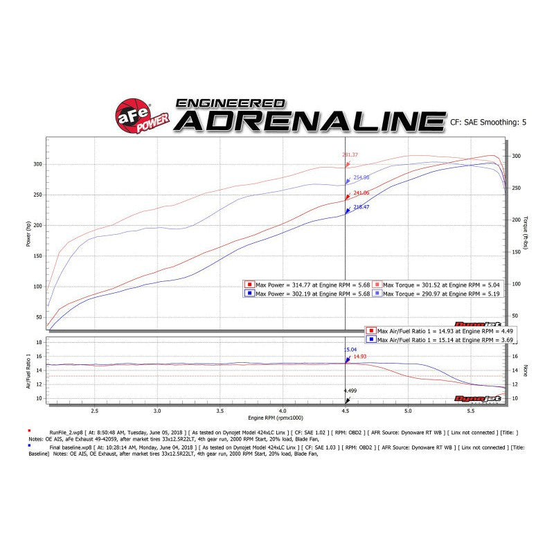 aFe Hemi Gemini XV 3in 304 SS Cat-Back Exhaust w/ Polished Tips - 09-18 Dodge Ram 1500