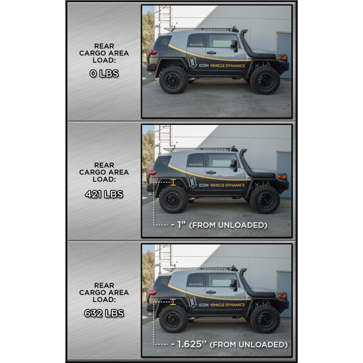 ICON 2007+ Toyota FJ / 2003+ Toyota 4Runner Rear 3in Dual Rate Spring Kit
