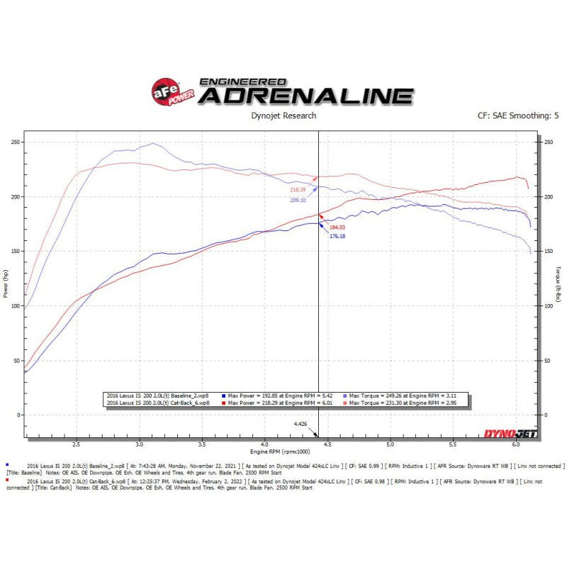 aFe POWER Takeda 16-17 Lexus IS200t L4-2.0L (t) 2.5in-3in 304 SS CB Exhaust w/ Black Tips
