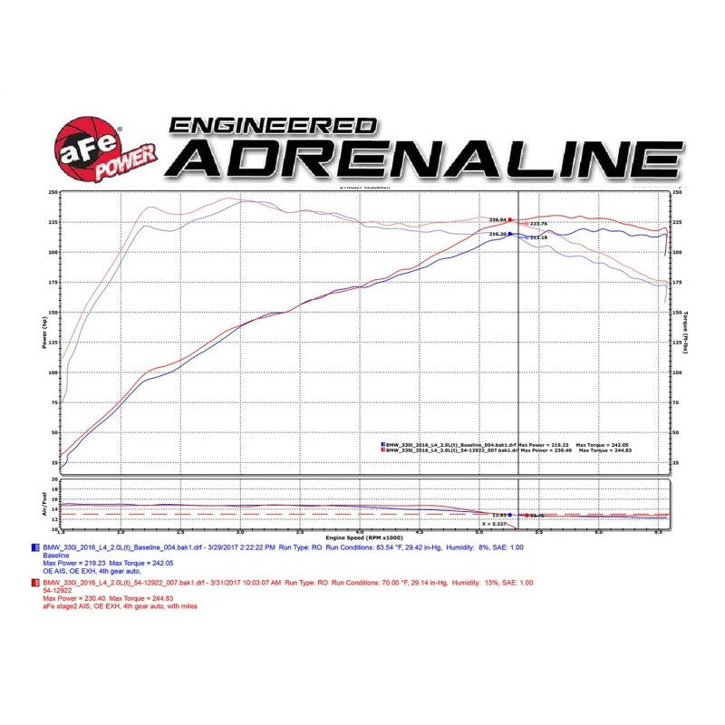 aFe Magnum FORCE Stage-2 Pro 5R Cold Air Intake System 2017 BMW 330i (F3x) I4-2.0L (t) B48