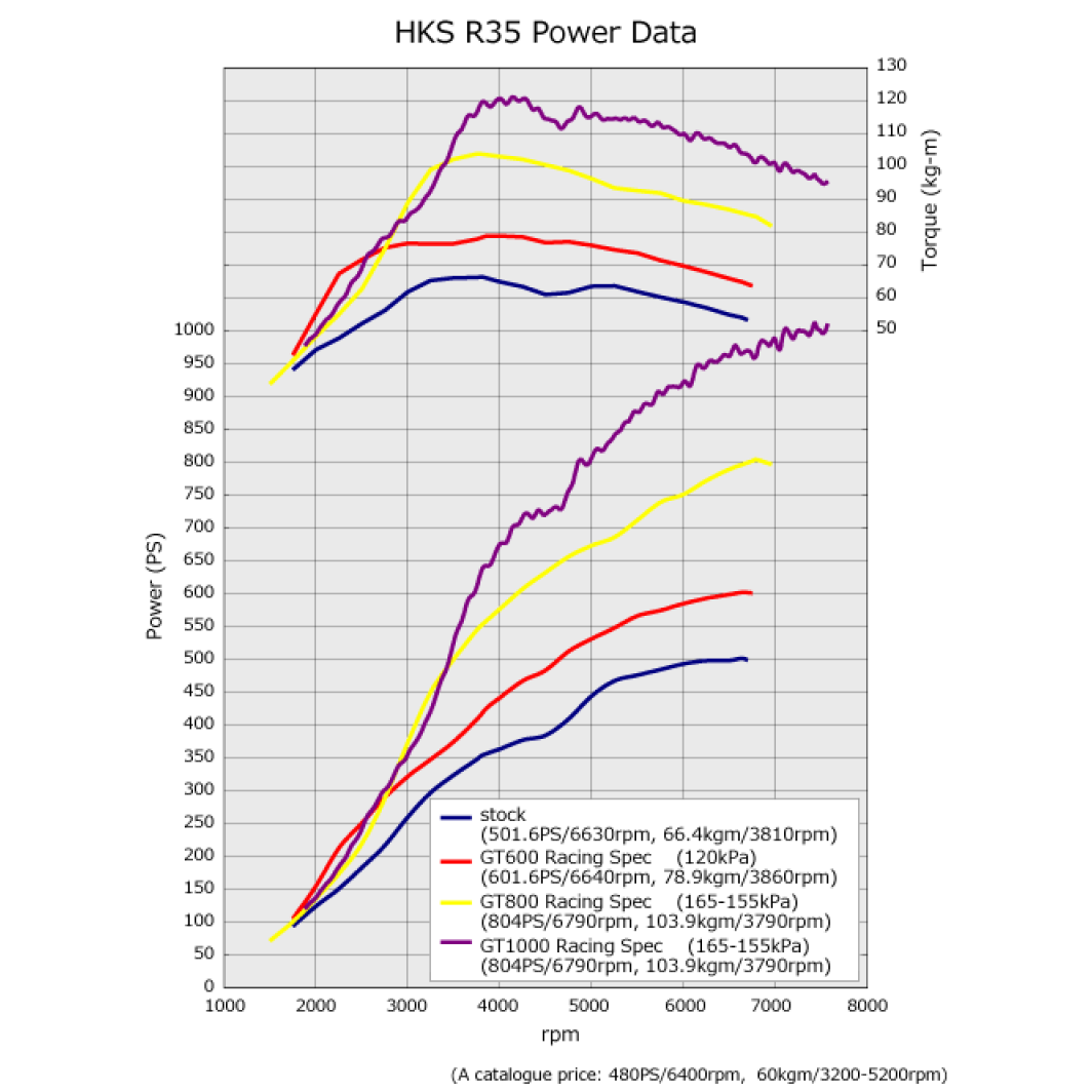 HKS GT1000  Intercooler Kit - Nissan R35 GTR