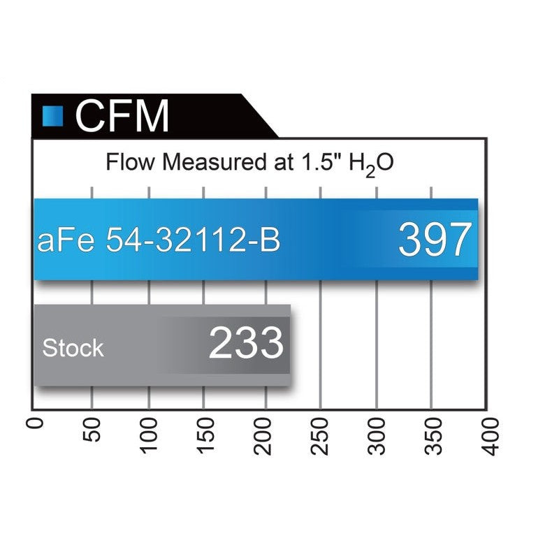 aFe MagnumFORCE Intakes Stage-2 PDS AIS 12-14 Ford F-150 EcoBoost V6 3.5L (tt)