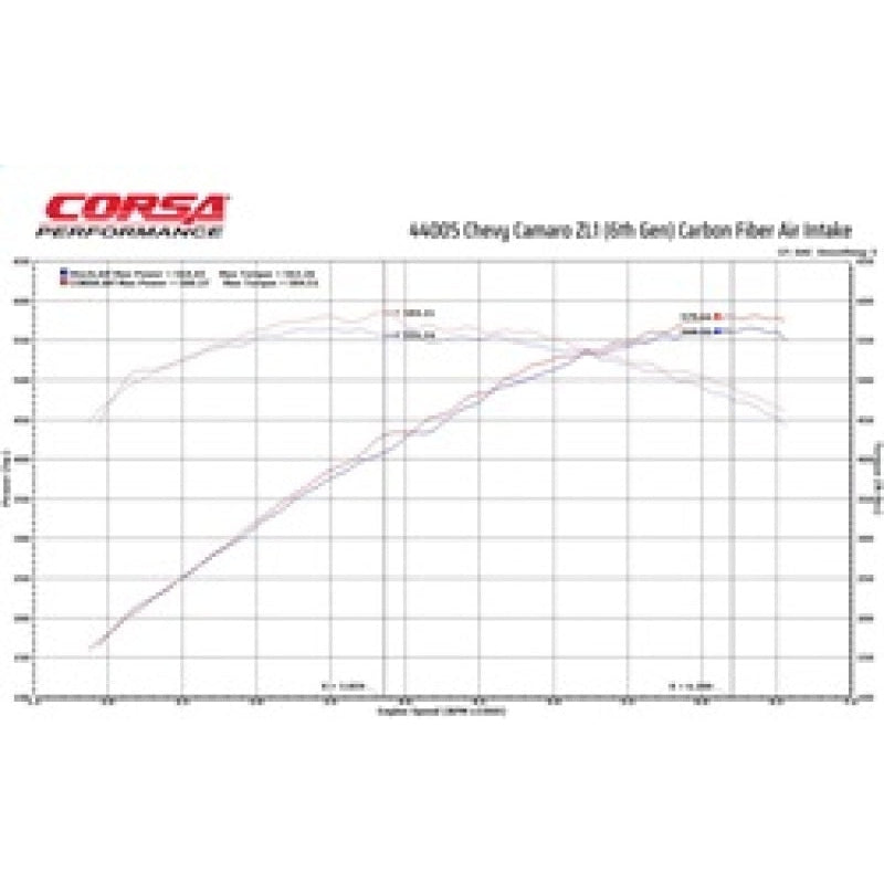 Corsa Carbon Fiber Oiled Air Filter Air Intake - 2017-2024 Chevrolet Camaro ZL1