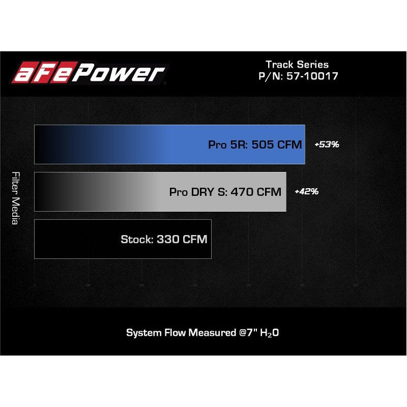 aFe Intake System w/ Pro 5R Filter - 20-21 BMW Z4 M40i