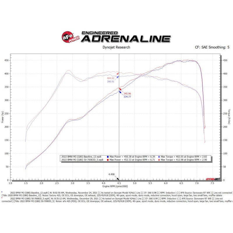 aFe Momentum GT Cold Air Intake System w/ Pro DRY S Filter - 21-23 BMW M3