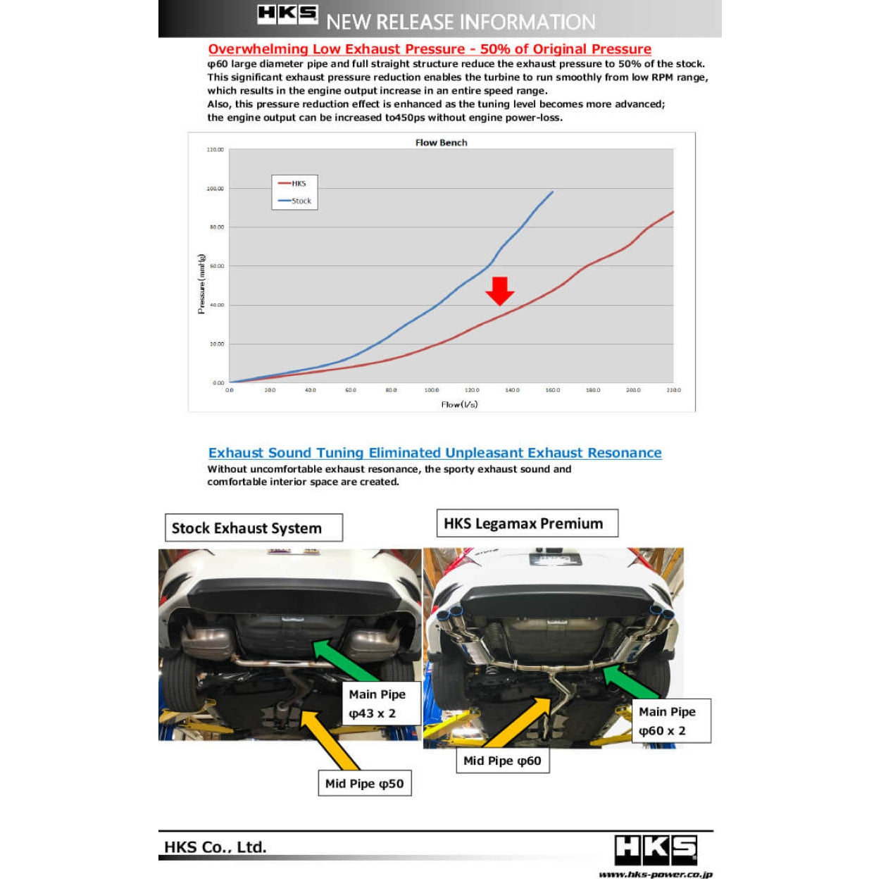 HKS Legamax Premium Exhaust System - Honda Civic