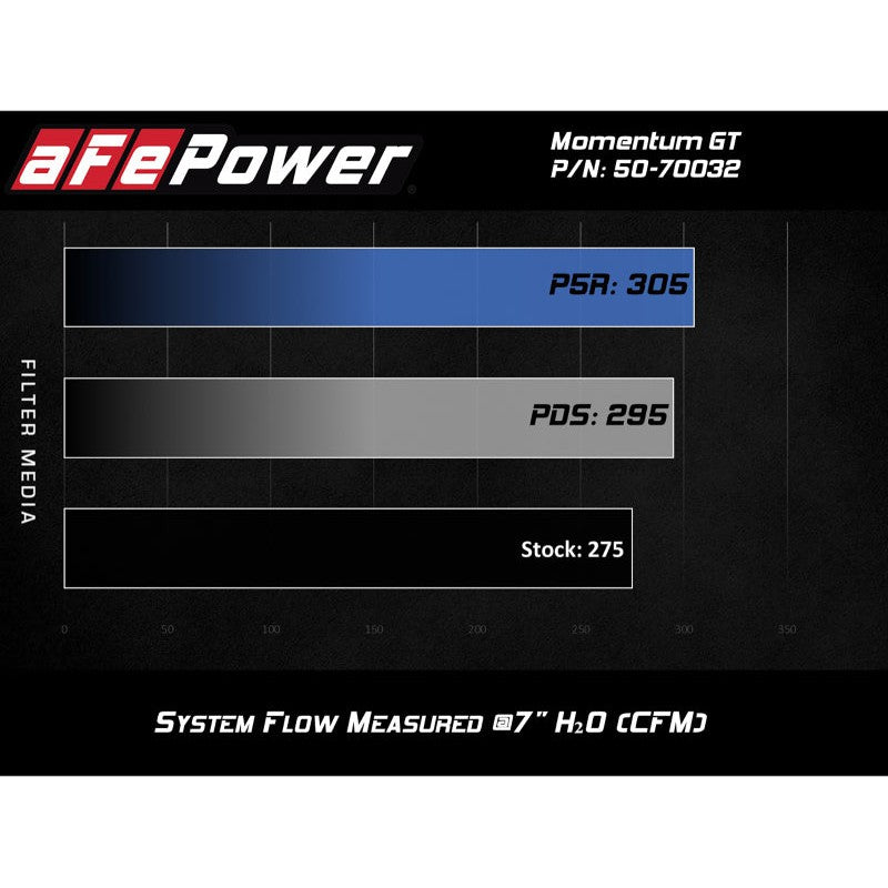 aFe POWER Momentum GT Pro Dry S Intake System 16-19 Audi A4/Quattro I4-2.0L (T)